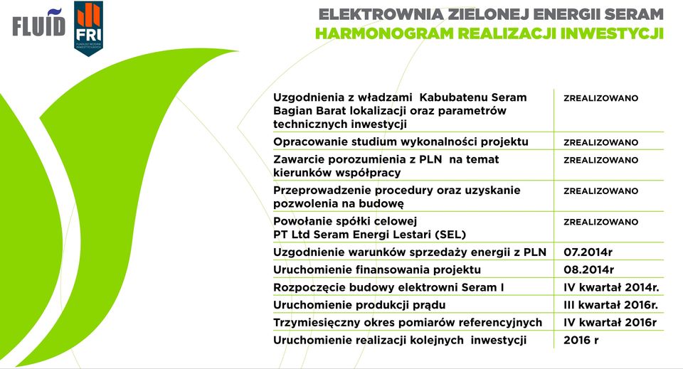 budowę Powołanie spółki celowej ZREALIZOWANO PT Ltd Seram Energi Lestari (SEL) Uzgodnienie warunków sprzedaży energii z PLN 07.2014r Uruchomienie finansowania projektu 08.