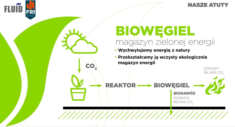 wczysty ekologicznie magazyn energii ZEROWY BILANS