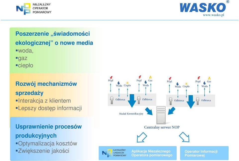 Usprawnienie procesów produkcyjnych Optymalizacja kosztów Zwiększenie