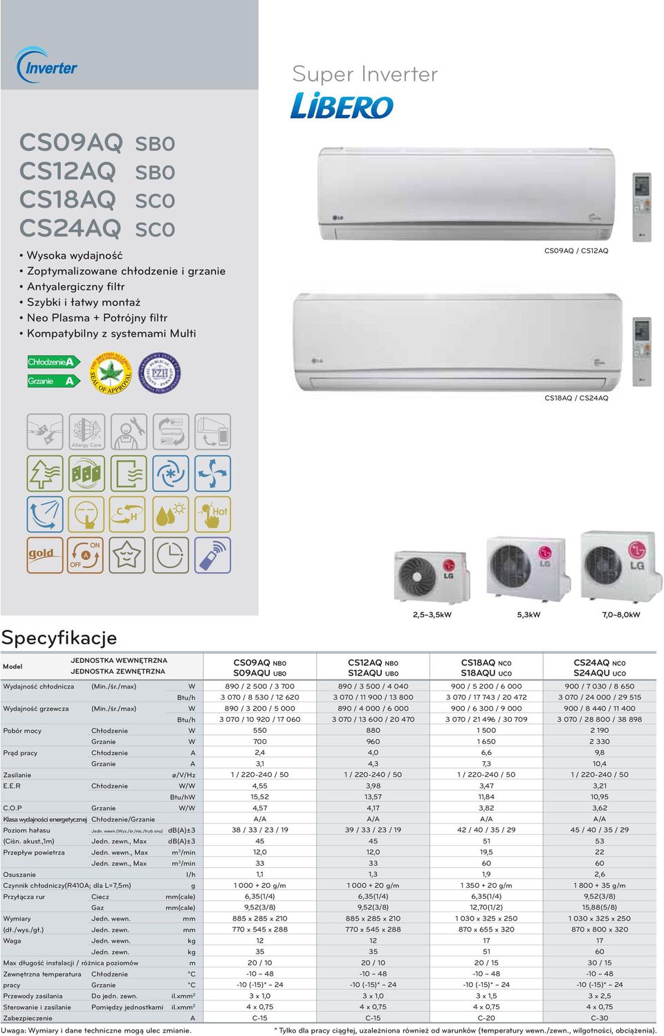 /max) W Btu/h Wydajność grzewcza (Min./śr./max) W Btu/h Pobór mocy Chłodzenie W Grzanie W Prąd pracy Chłodzenie A Grzanie A Zasilanie ø/v/hz E.E.R Chłodzenie W/W Btu/hW C.O.