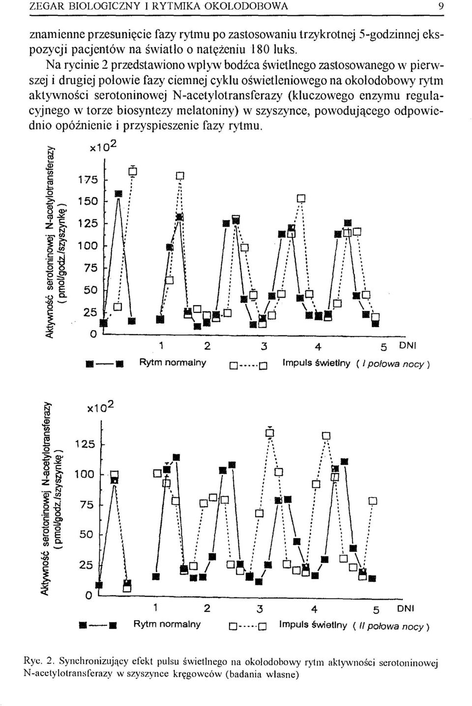 (kluczowego enzymu regulacyjnego w torze biosyntezy melatoniny) w szyszynce, powodującego odpowiednio opóźnienie i przyspieszenie fazy rytmu. >. x10 2 ~ J!! '" c: 175 9 p cti.=. o B: >. 150.