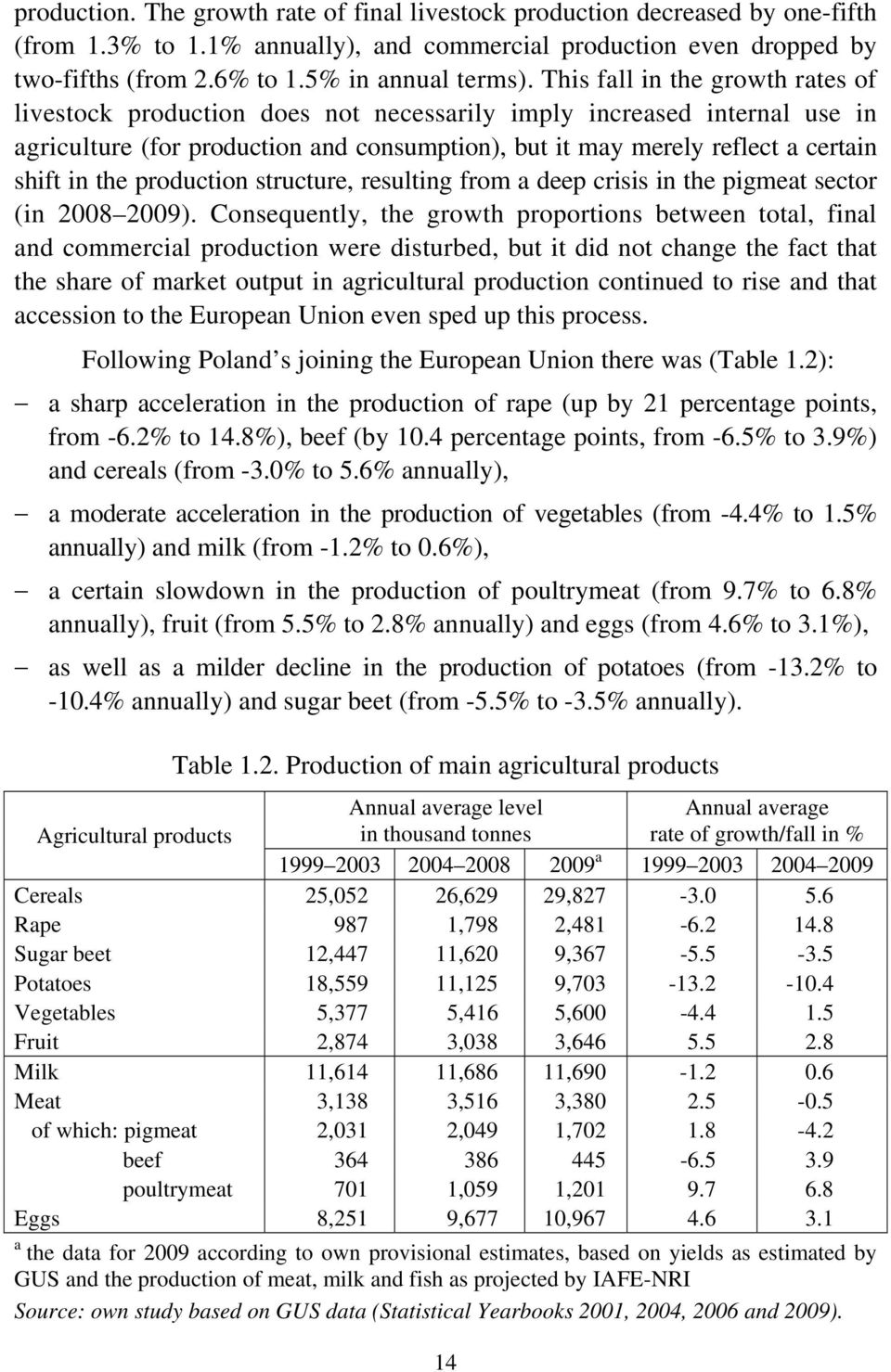 the production structure, resulting from a deep crisis in the pigmeat sector (in 2008 2009).