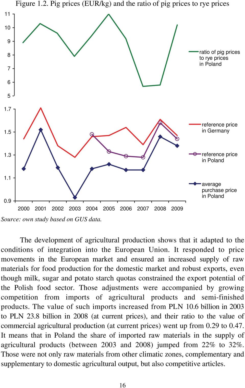 average purchase price in Poland The development of agricultural production shows that it adapted to the conditions of integration into the European Union.