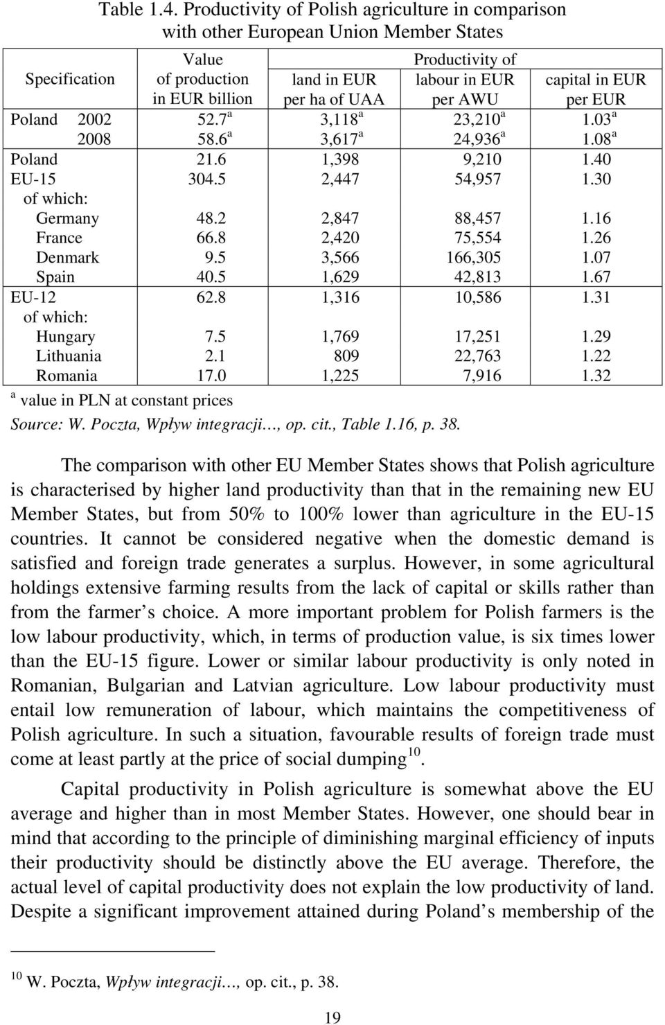 AWU capital in EUR per EUR Poland 2002 52.7 a 3,118 a 23,210 a 1.03 a 2008 58.6 a 3,617 a 24,936 a 1.08 a Poland 21.6 1,398 9,210 1.40 EU-15 304.5 2,447 54,957 1.30 of which: Germany 48.