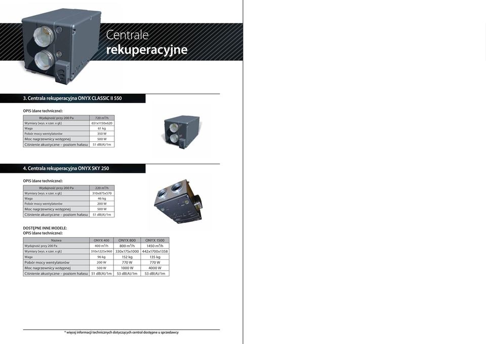 entrala rekuperacyjna ONYX SKY 250 OPIS (ane techniczne): Wyajność przy 200 Pa Wymiary [wys. x szer. x gł.