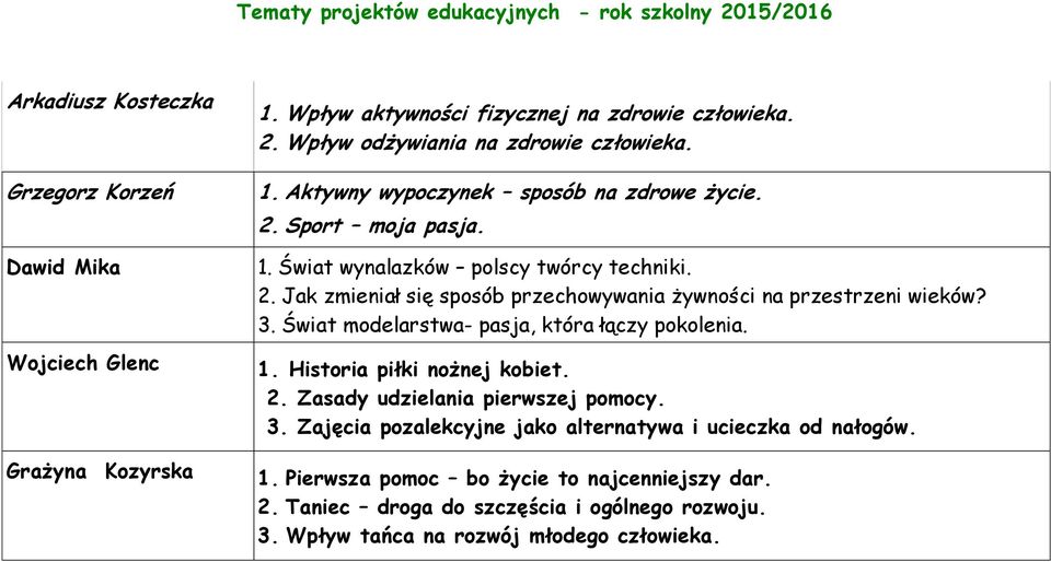 3. Świat modelarstwa- pasja, która łączy pokolenia. 1. Historia piłki nożnej kobiet. 2. Zasady udzielania pierwszej pomocy. 3.