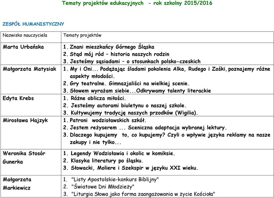 .. Podążając śladami pokolenia Alka, Rudego i Zośki, poznajemy różne aspekty młodości. 2. Gry teatralne. Gimnazjaliści na wielkiej scenie. 3. Słowem wyrażam siebie...odkrywamy talenty literackie 1.