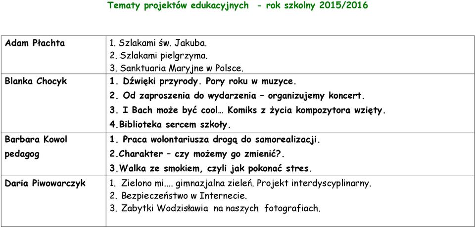 Praca wolontariusza drogą do samorealizacji. 2.Charakter czy możemy go zmienić?. 3.Walka ze smokiem, czyli jak pokonać stres. Daria Piwowarczyk 1.