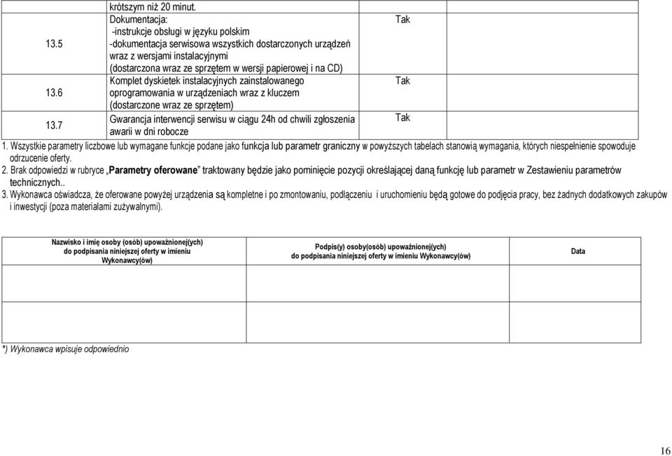 13.6 oprogramowania w urządzeniach wraz z kluczem (dostarczone wraz ze sprzętem) Gwarancja interwencji serwisu w ciągu 24h od chwili zgłoszenia 13.7 awarii w dni robocze 1.