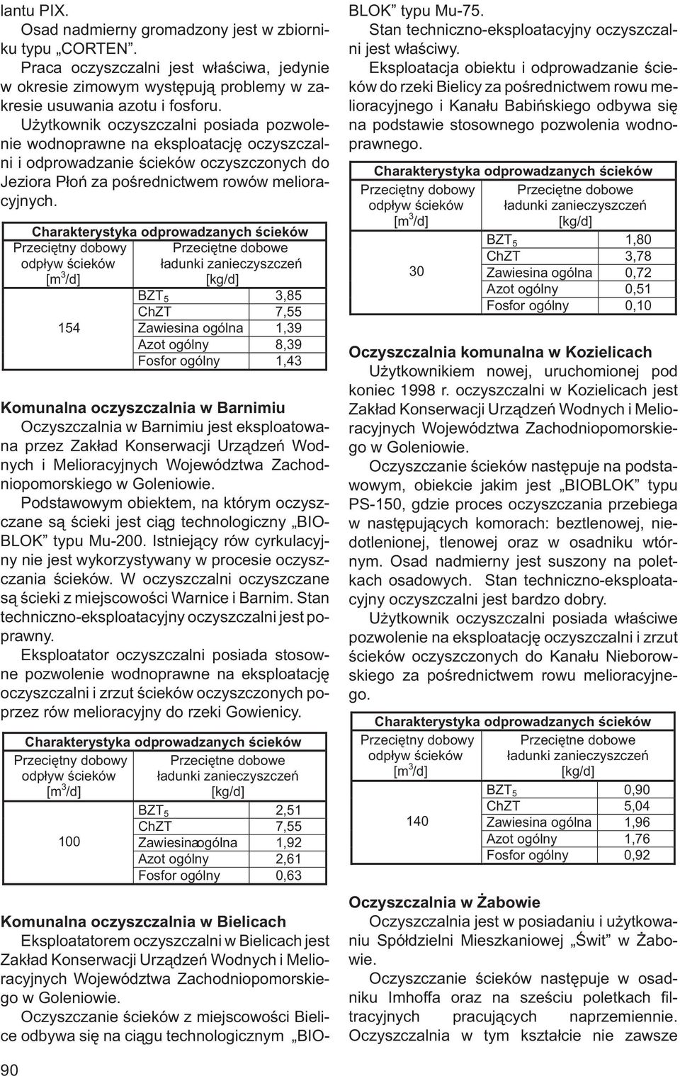 BZT 5 3,85 ChZT 7,55 154 Zawiesina ogólna 1,39 Azot ogólny 8,39 Fosfor ogólny 1,43 Komunalna oczyszczalnia w Barnimiu Oczyszczalnia w Barnimiu jest eksploatowana przez Zakład Konserwacji Urządzeń