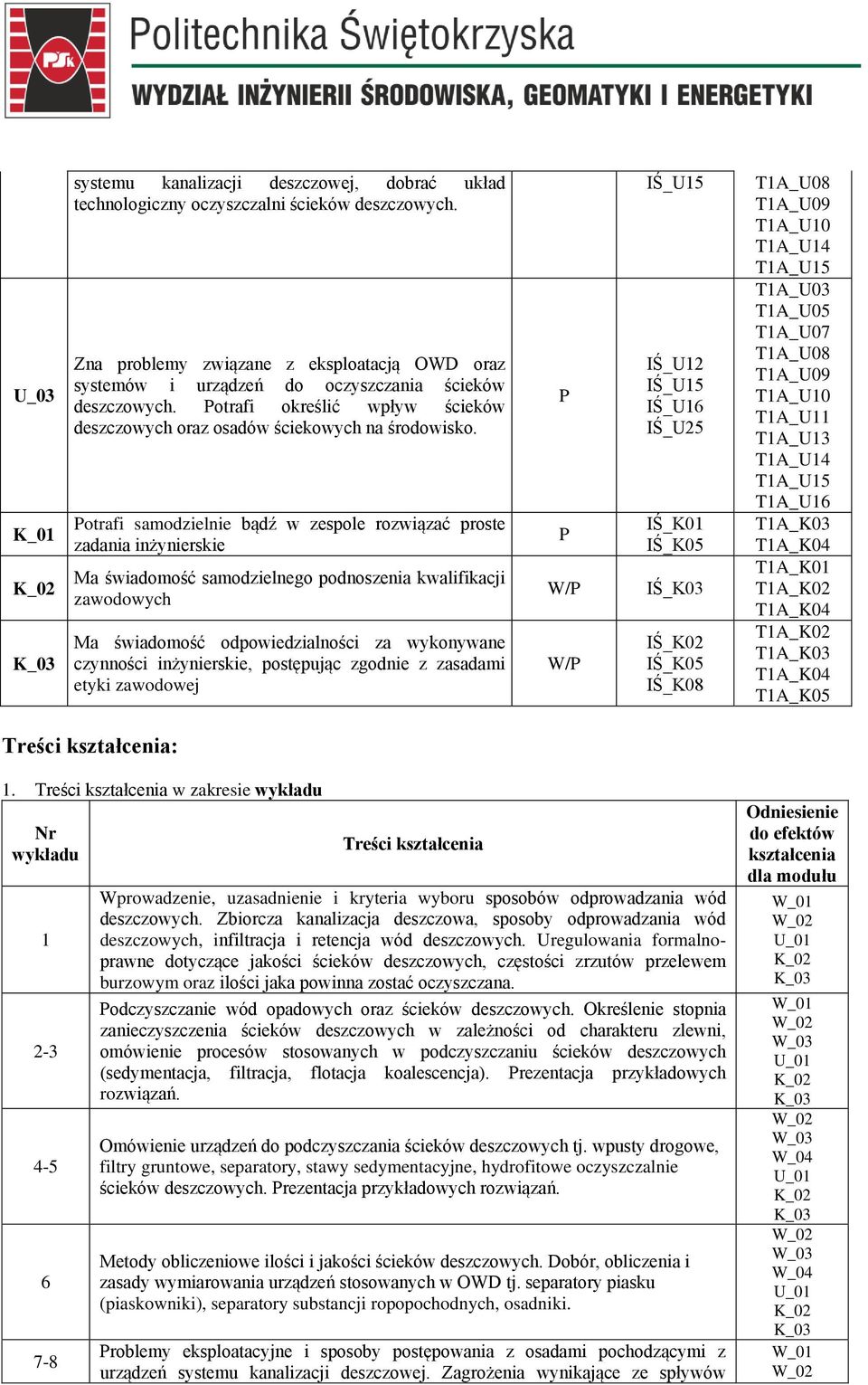 Potrafi samodzielnie bądź w zespole rozwiązać proste zadania inżynierskie Ma świadomość samodzielnego podnoszenia kwalifikacji zawodowych Ma świadomość odpowiedzialności za wykonywane czynności