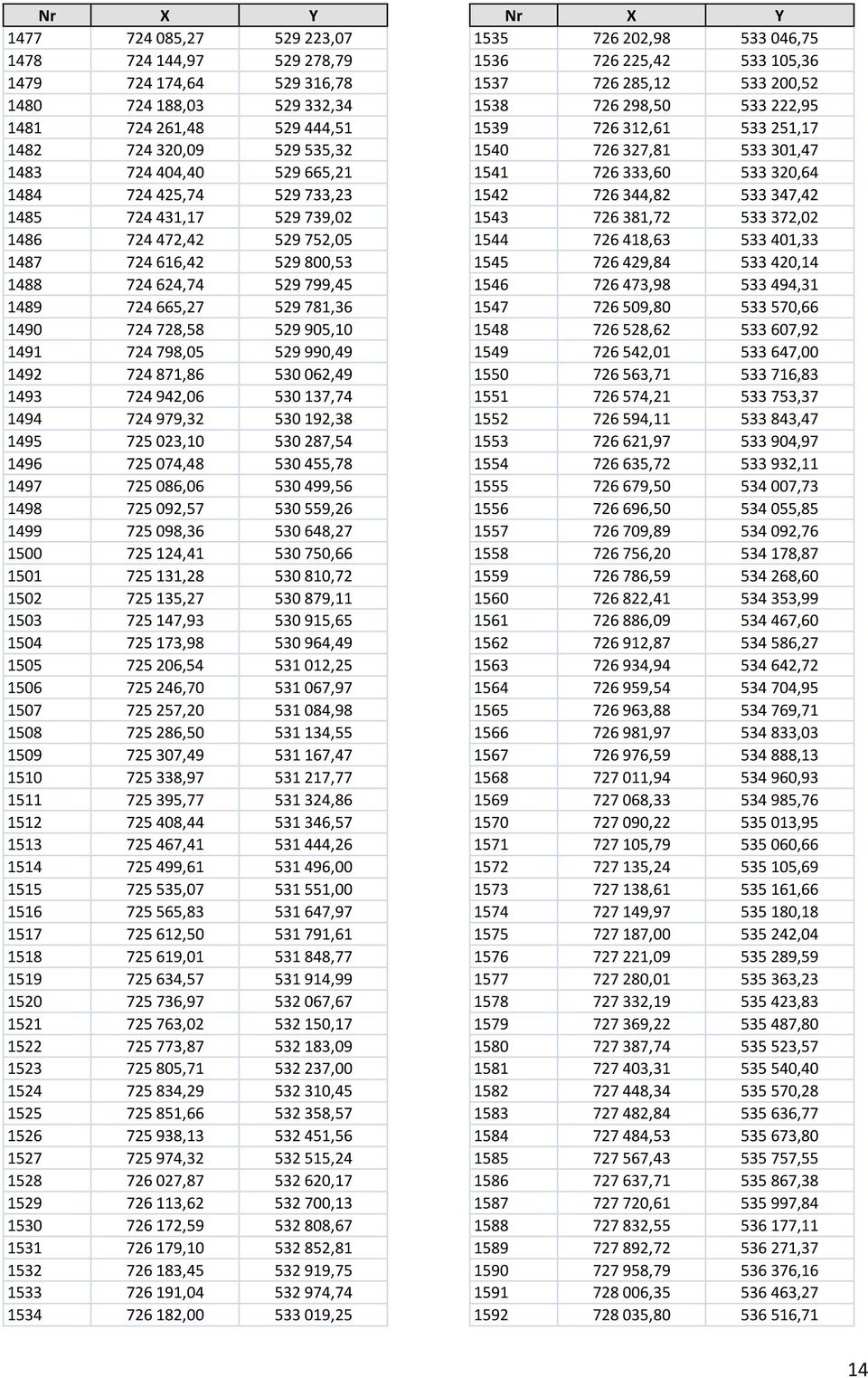 798,05 529 990,49 1492 724 871,86 530 062,49 1493 724 942,06 530 137,74 1494 724 979,32 530 192,38 1495 725 023,10 530 287,54 1496 725 074,48 530 455,78 1497 725 086,06 530 499,56 1498 725 092,57 530