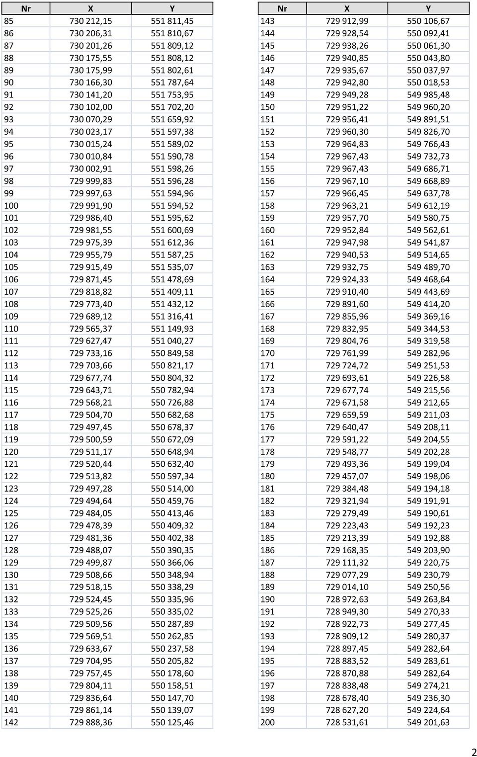 551 594,52 101 729 986,40 551 595,62 102 729 981,55 551 600,69 103 729 975,39 551 612,36 104 729 955,79 551 587,25 105 729 915,49 551 535,07 106 729 871,45 551 478,69 107 729 818,82 551 409,11 108