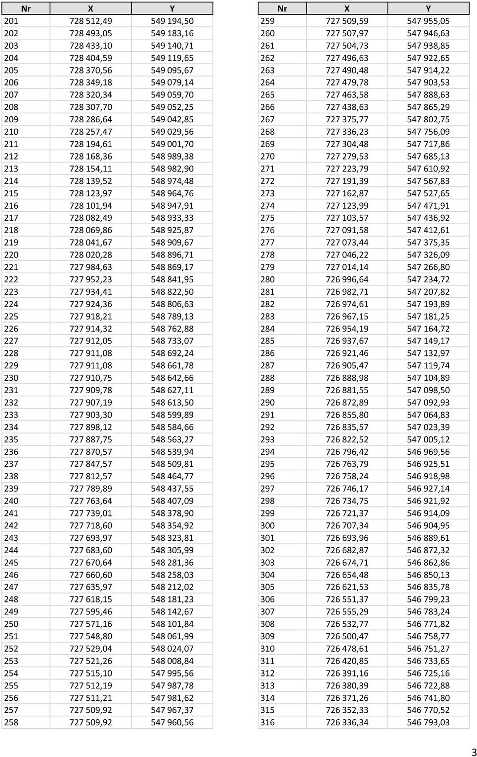 216 728 101,94 548 947,91 217 728 082,49 548 933,33 218 728 069,86 548 925,87 219 728 041,67 548 909,67 220 728 020,28 548 896,71 221 727 984,63 548 869,17 222 727 952,23 548 841,95 223 727 934,41