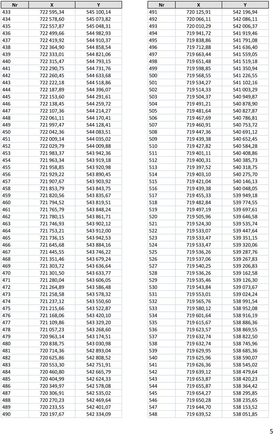 448 722 061,11 544 170,41 449 721 997,47 544 128,41 450 722 042,36 544 083,51 451 722 009,14 544 035,02 452 722 029,79 544 009,88 453 721 983,37 543 942,36 454 721 963,34 543 919,18 455 721 958,85