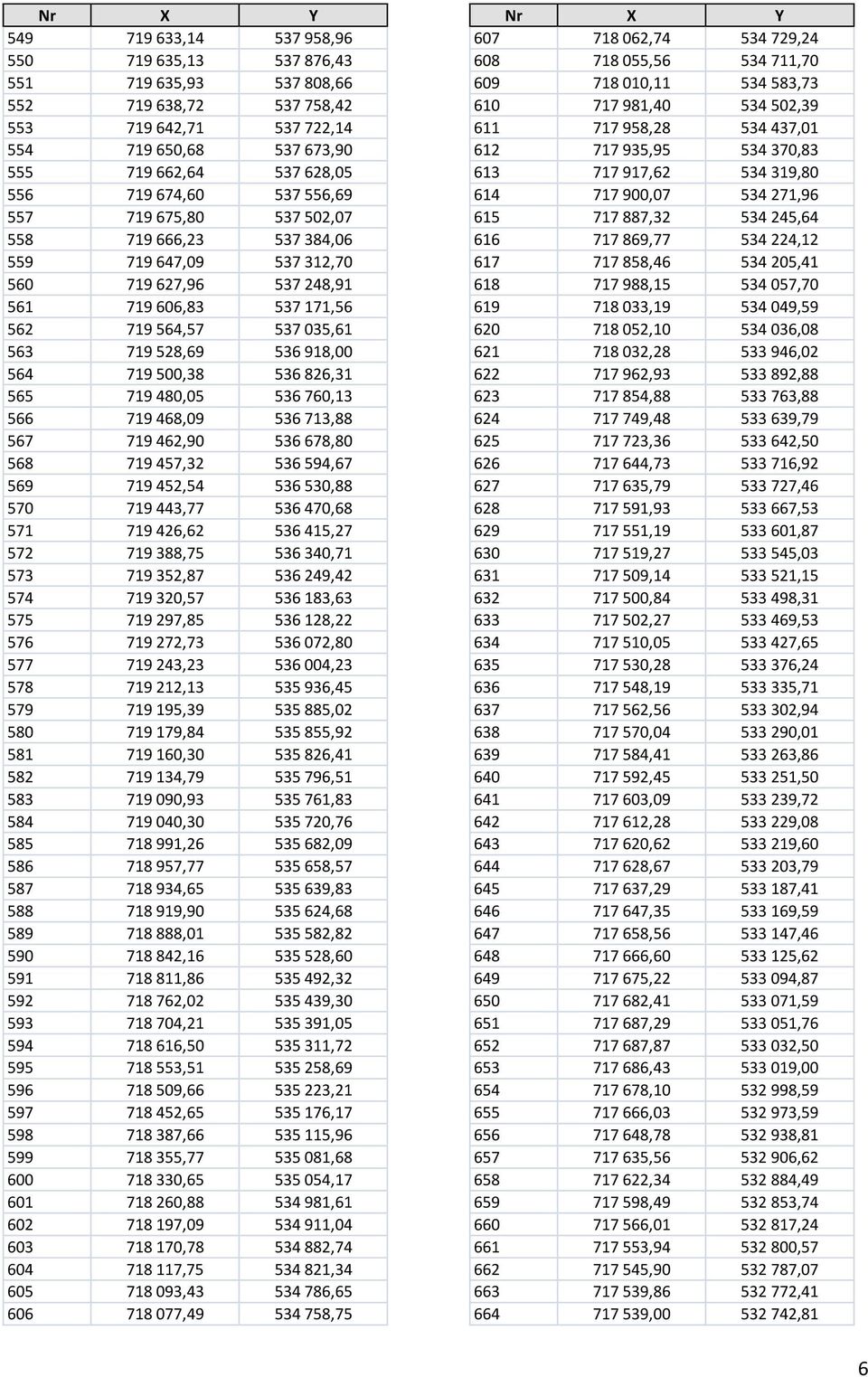 564 719 500,38 536 826,31 565 719 480,05 536 760,13 566 719 468,09 536 713,88 567 719 462,90 536 678,80 568 719 457,32 536 594,67 569 719 452,54 536 530,88 570 719 443,77 536 470,68 571 719 426,62