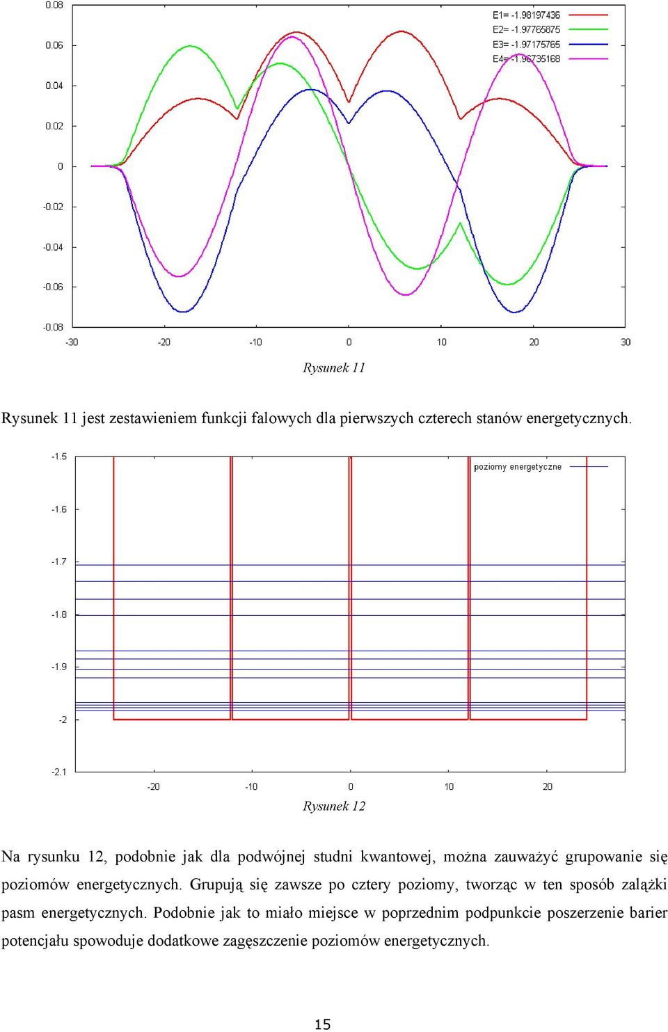 energetycznych. Grupują się zawsze po cztery poziomy, tworząc w ten sposób zalążki pasm energetycznych.