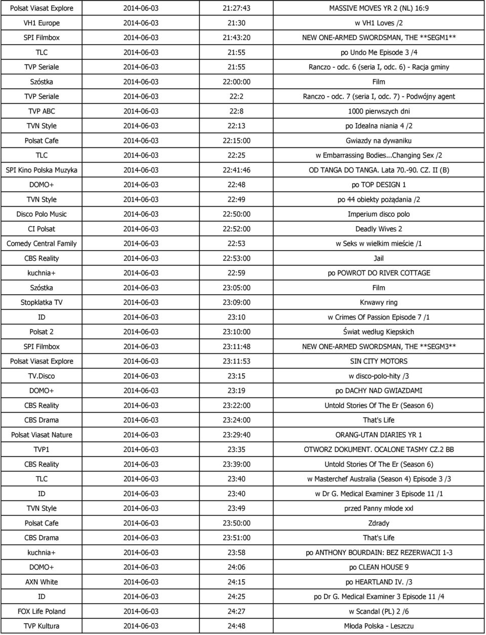 7) - Podwójny agent TVP ABC 2014-06-03 22:8 1000 pierwszych dni TVN Style 2014-06-03 22:13 po Idealna niania 4 /2 Polsat Cafe 2014-06-03 22:15:00 Gwiazdy na dywaniku TLC 2014-06-03 22:25 w