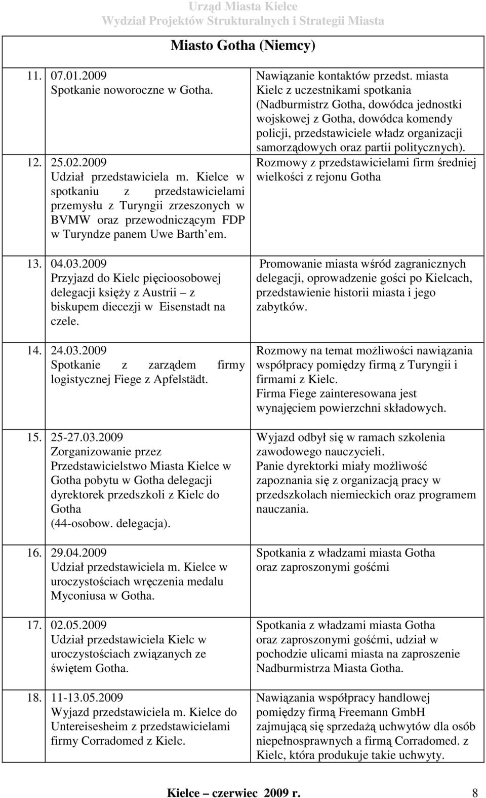 2009 Przyjazd do Kielc pięcioosobowej delegacji księŝy z Austrii z biskupem diecezji w Eisenstadt na czele. 14. 24.03.