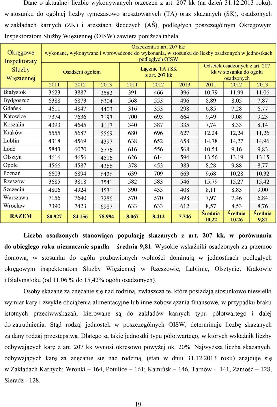 Inspektoratom Służby Więziennej (OISW) zawiera poniższa tabela. Okręgowe Inspektoraty Służby Więziennej Orzeczenia z art.