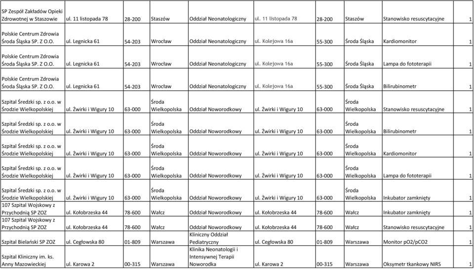Kolejowa 16a 55-300 Śląska Kardiomonitor 1 Polskie Centrum Zdrowia Śląska SP. Z O.O. ul. Legnicka 61 54-203 Wrocław Oddział Neonatologiczny ul.