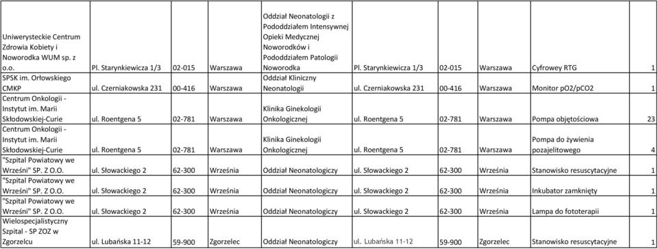 Czerniakowska 231 00-416 Warszawa Monitor po2/pco2 1 Klinika Ginekologii Onkologicznej ul. Roentgena 5 02-781 Warszawa Pompa objętościowa 23 Klinika Ginekologii Onkologicznej ul.