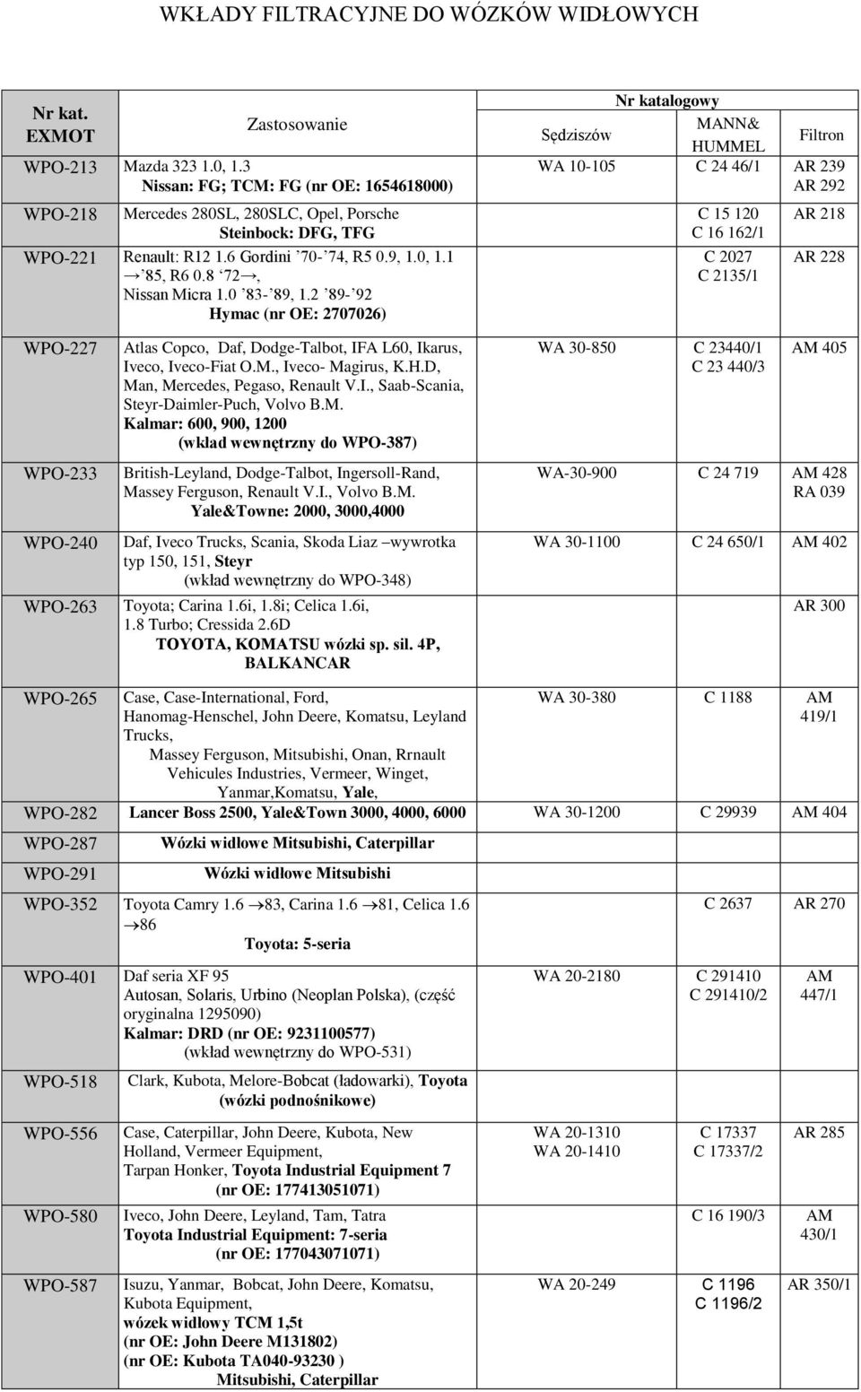 2 89-92 Hymac (nr OE: 2707026) Nr katalogowy Sędziszów MANN& HUMMEL Filtron WA 10-105 C 24 46/1 AR 239 AR 292 C 15 120 C 16 162/1 C 2027 C 2135/1 AR 218 AR 228 WPO-227 WPO-233 WPO-240 WPO-263 Atlas