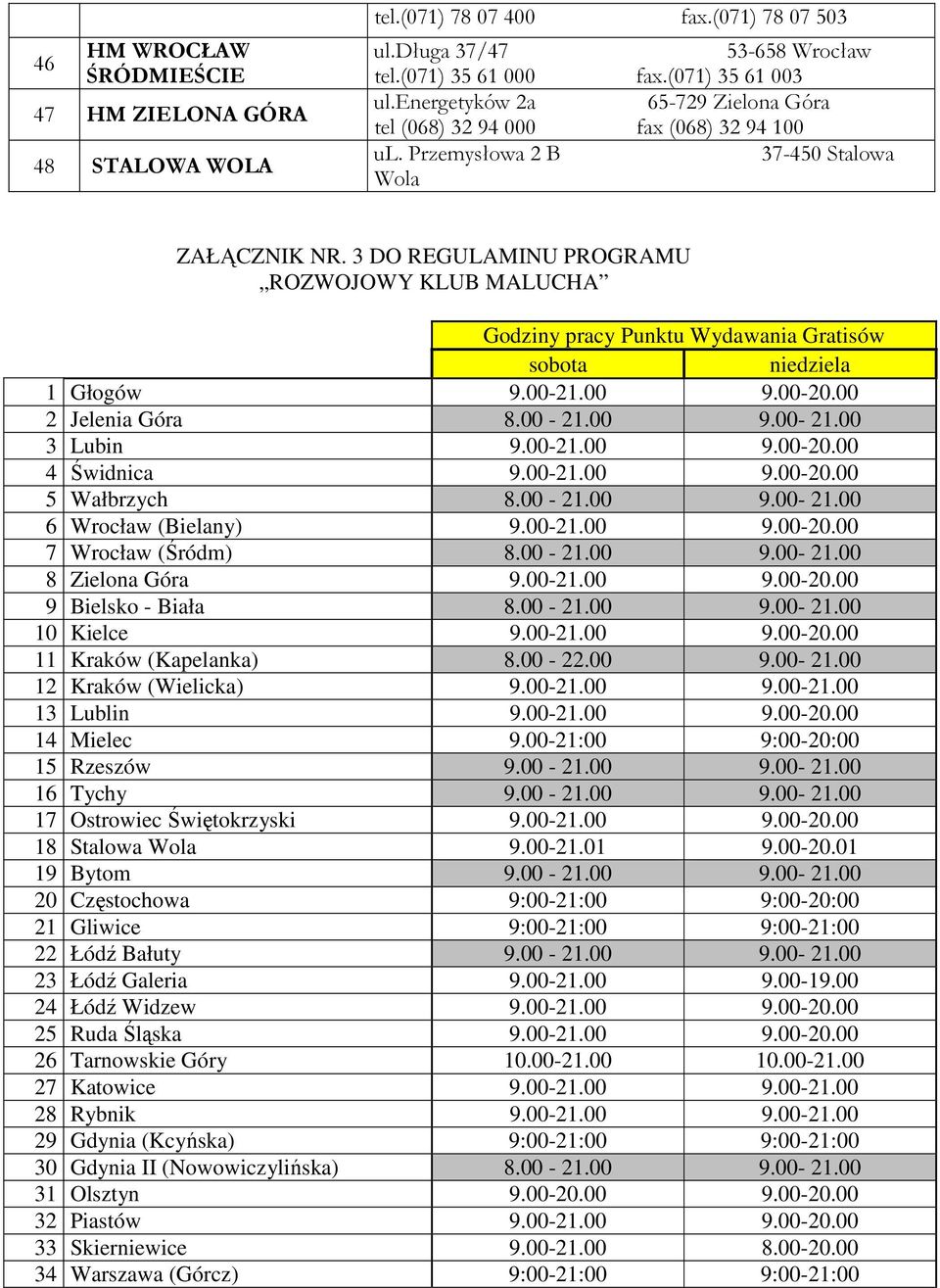 3 DO REGULAMINU PROGRAMU ROZWOJOWY KLUB MALUCHA Godziny pracy Punktu Wydawania Gratisów sobota niedziela 1 Głogów 9.00-21.00 9.00-20.00 2 Jelenia Góra 8.00-21.00 9.00-21.00 3 Lubin 9.00-21.00 9.00-20.00 4 Świdnica 9.