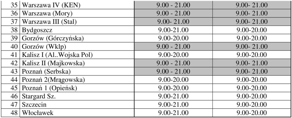 00-21.00 9.00-21.00 43 Poznań (Serbska) 9.00-21.00 9.00-21.00 44 Poznań 2(Mrągowska) 9.00-20.00 9.00-20.00 45 Poznań 1 (Opieńsk) 9.00-20.00 9.00-20.00 46 Stargard Sz.