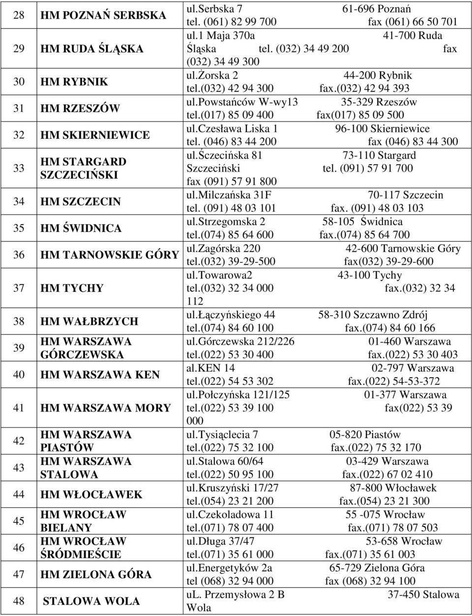 WOLA ul.serbska 7 61-696 Poznań tel. (061) 82 99 700 fax (061) 66 50 701 ul.1 Maja 370a 41-700 Ruda Śląska tel. (032) 34 49 200 fax (032) 34 49 300 ul.żorska 2 44-200 Rybnik tel.(032) 42 94 300 fax.