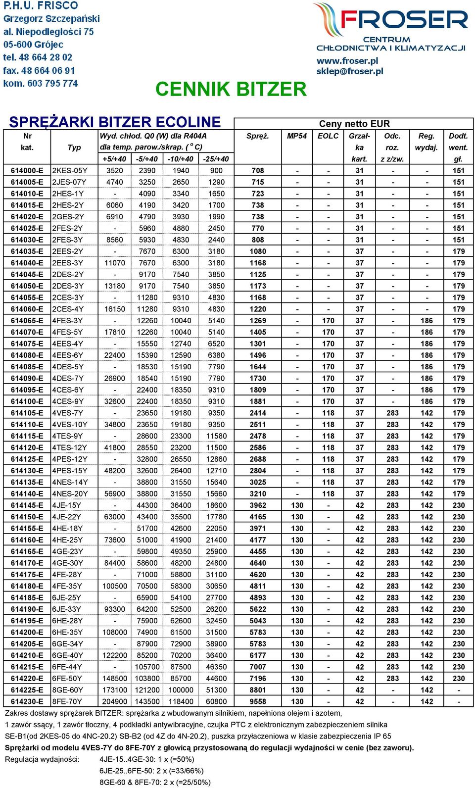 614000-E 2KES-05Y 3520 2390 1940 900 708 - - 31 - - 151 614005-E 2JES-07Y 4740 3250 2650 1290 715 - - 31 - - 151 614010-E 2HES-1Y - 4090 3340 1650 723 - - 31 - - 151 614015-E 2HES-2Y 6060 4190 3420