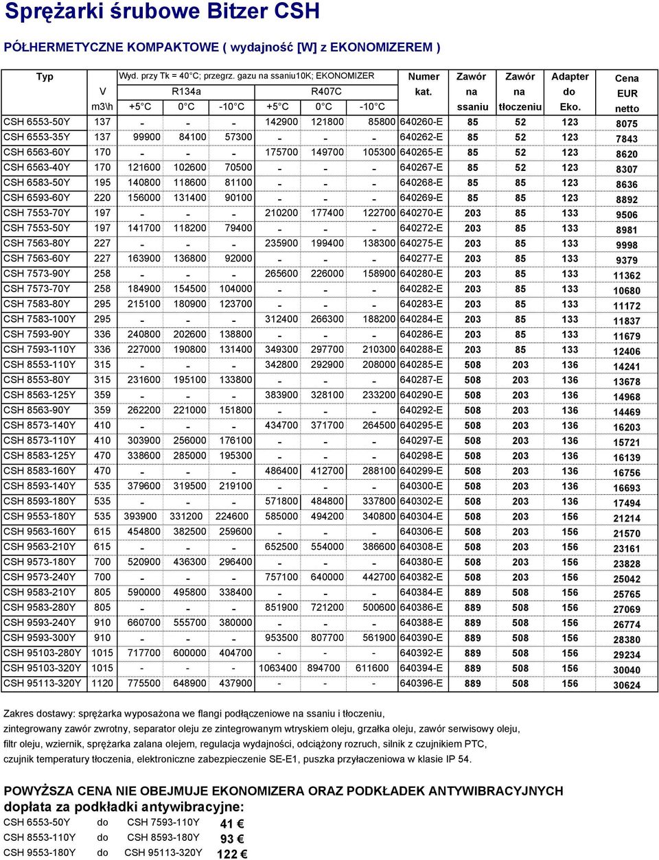 netto CSH 6553-50Y 137 - - - 142900 121800 85800 640260-E 85 52 123 8075 CSH 6553-35Y 137 99900 84100 57300 - - - 640262-E 85 52 123 7843 CSH 6563-60Y 170 - - - 175700 149700 105300 640265-E 85 52