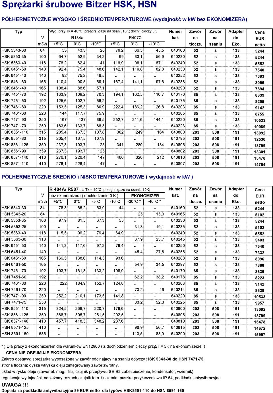 netto HSK 5343-30 84 53 43,3 28 79,2 66,5 45,5 640160 52 s 133 5244 HSK 5353-35 100 64,7 52,9 34,2 99 83,1 56,9 640230 52 s 133 5244 HSK 5363-40 118 76,2 62,4 41 116,9 98,1 67,1 640240 52 s 133 5552