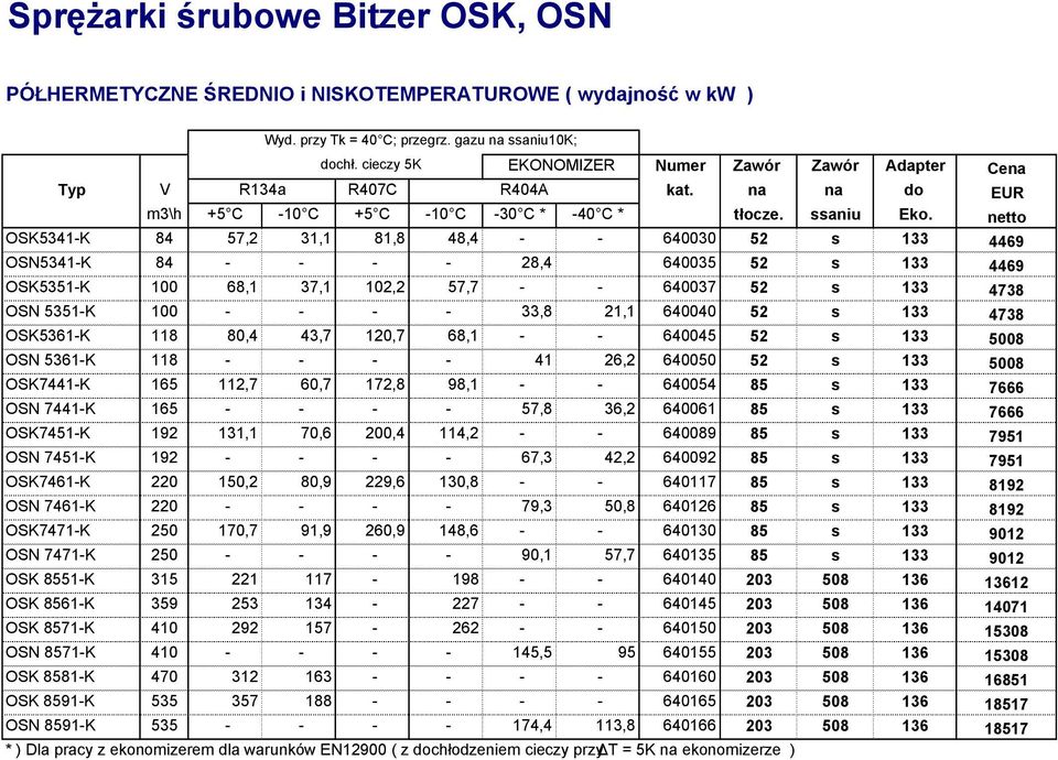 netto OSK5341-K 84 57,2 31,1 81,8 48,4 - - 640030 52 s 133 4469 OSN5341-K 84 - - - - 28,4 640035 52 s 133 4469 OSK5351-K 100 68,1 37,1 102,2 57,7 - - 640037 52 s 133 4738 OSN 5351-K 100 - - - - 33,8