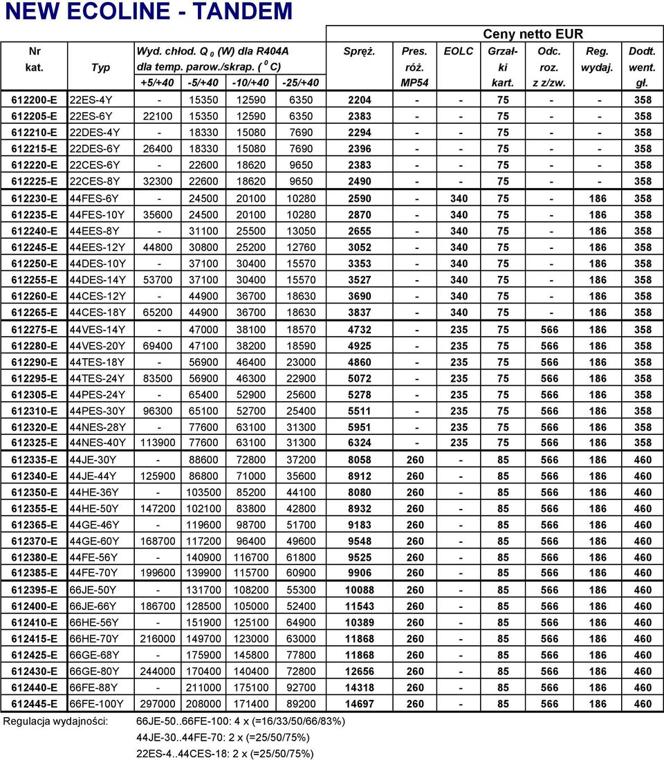 612200-E 22ES-4Y - 15350 12590 6350 2204 - - 75 - - 358 612205-E 22ES-6Y 22100 15350 12590 6350 2383 - - 75 - - 358 612210-E 22DES-4Y - 18330 15080 7690 2294 - - 75 - - 358 612215-E 22DES-6Y 26400