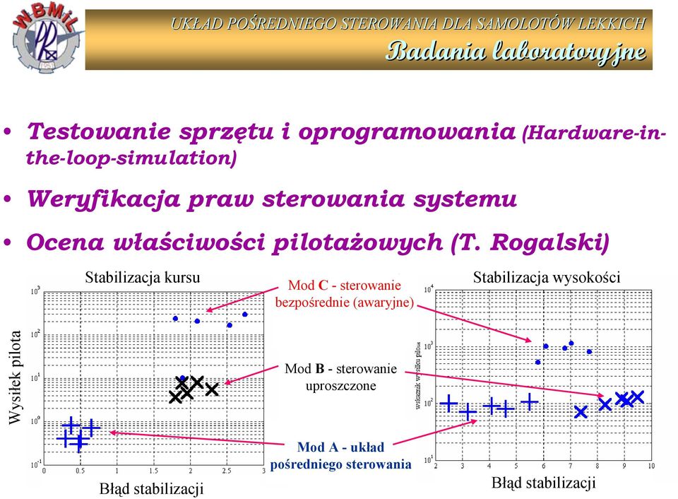 Rogalski) Stabilizacja kursu Mod C -sterowanie bezpośrednie (awaryjne) Stabilizacja wysokości