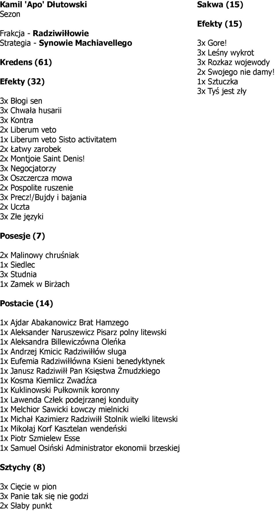 1x Sztuczka 3x Tyś jest zły Posesje (7) 2x Malinowy chruśniak 1x Siedlec 3x Studnia 1x Zamek w Birżach Postacie (14) 1x Ajdar Abakanowicz Brat Hamzego 1x Aleksander Naruszewicz Pisarz polny litewski