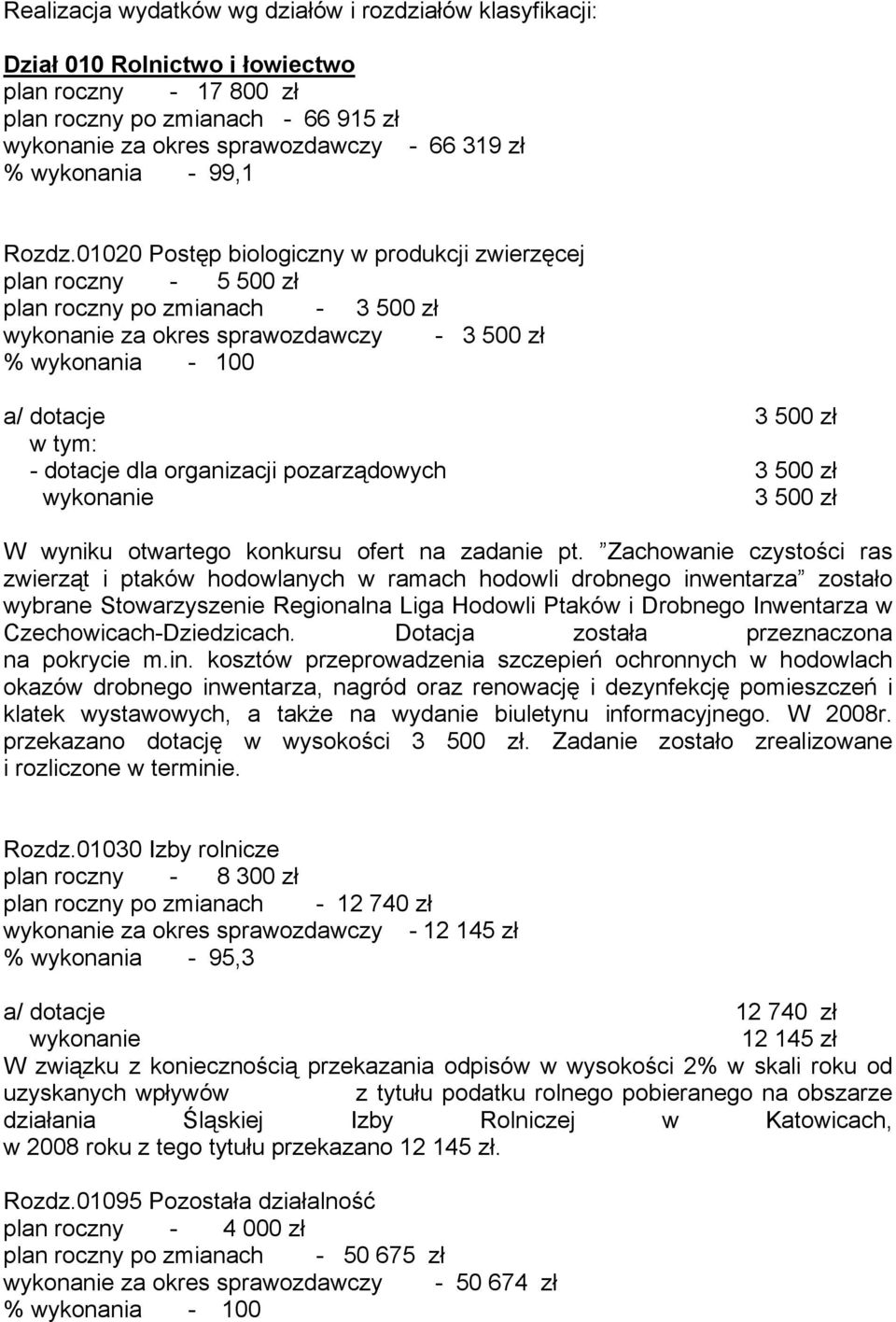 01020 Postęp biologiczny w produkcji zwierzęcej plan roczny - 5 500 zł plan roczny po zmianach - 3 500 zł za okres sprawozdawczy - 3 500 zł % wykonania - 100 a/ dotacje 3 500 zł - dotacje dla