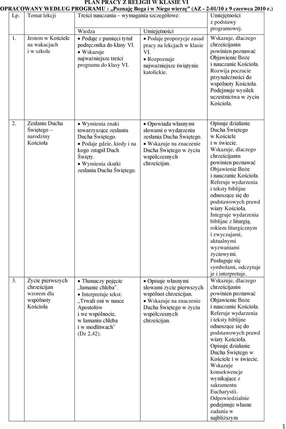 najważniejsze treści programu do klasy VI. Umiejętności Podaje propozycje zasad pracy na lekcjach w klasie VI. Rozpoznaje najważniejsze świątynie katolickie.