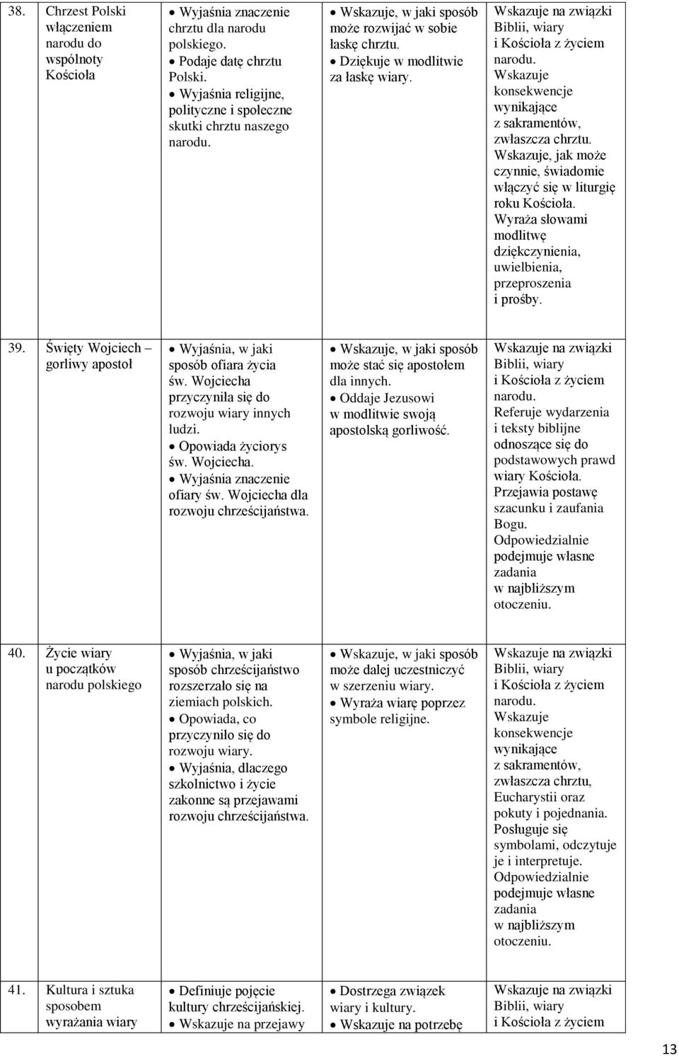 na związki Biblii, wiary i Kościoła z życiem z sakramentów, zwłaszcza chrztu., jak może czynnie, świadomie włączyć się w liturgię roku Kościoła.