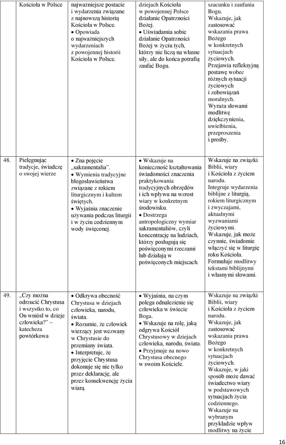 Uświadamia sobie działanie Opatrzności Bożej w życiu tych, którzy nie liczą na własne siły, ale do końca potrafią zaufać, jak zastosować wskazania prawa Bożego w konkretnych życiowych.