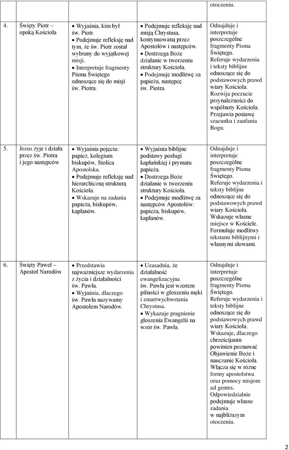 Odnajduje i interpretuje poszczególne fragmenty Pisma Rozwija poczucie przynależności do wspólnoty Kościoła. 5. Jezus żyje i działa przez św.