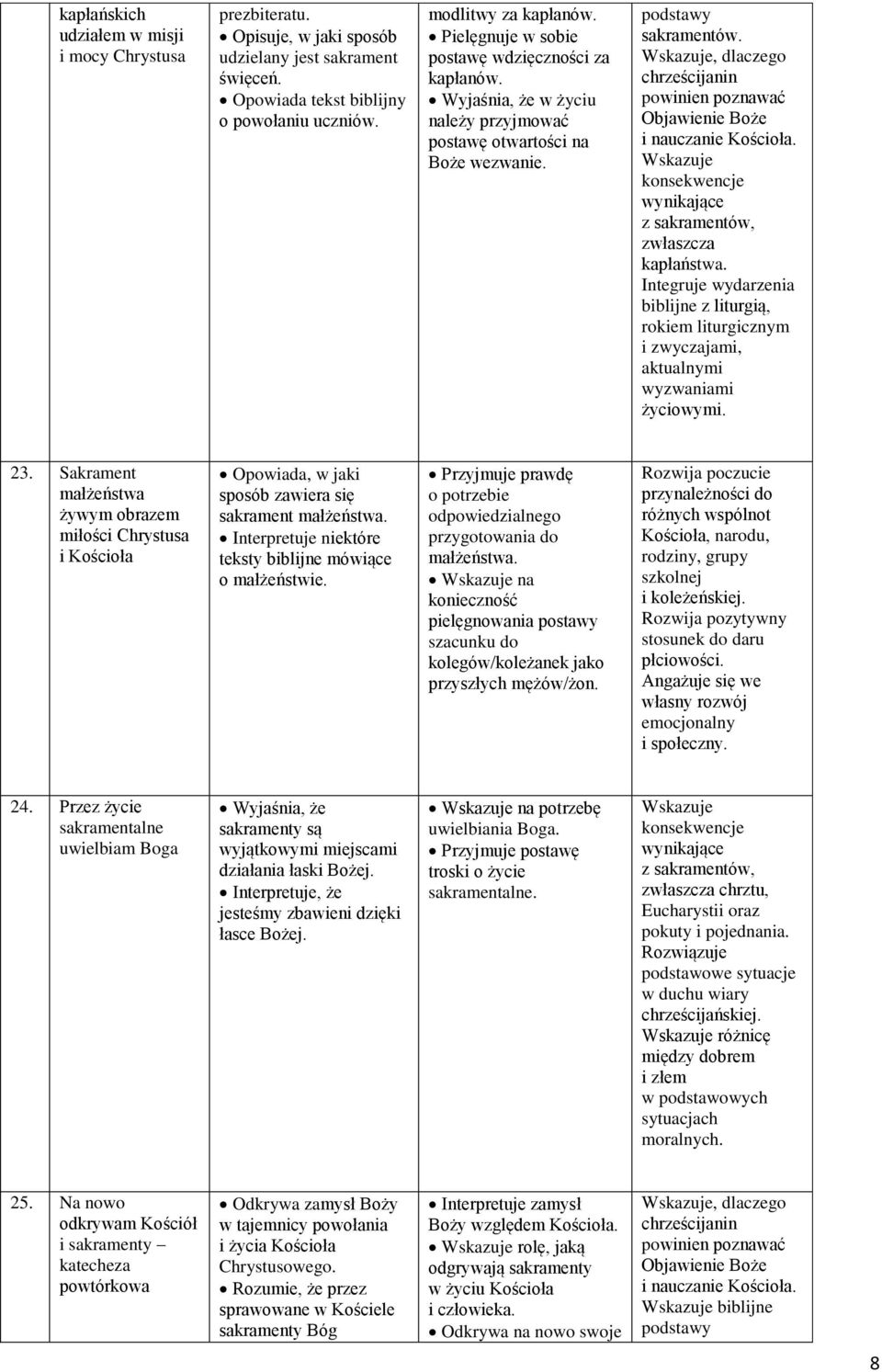 23. Sakrament małżeństwa żywym obrazem miłości Chrystusa i Kościoła Opowiada, w jaki sposób zawiera się sakrament małżeństwa. Interpretuje niektóre teksty biblijne mówiące o małżeństwie.