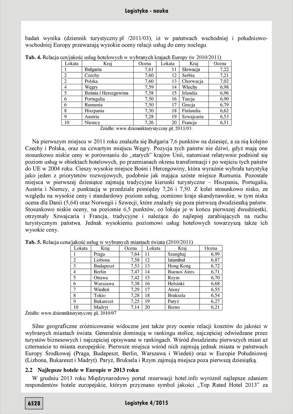 Chorwacja 7,02 4 Węgry 7,59 14 Włochy 6,98 5 Bośnia i Hercegowina 7,58 15 Irlandia 6,96 6 Portugalia 7,50 16 Turcja 6,90 6 Rumunia 7,50 17 Grecja 6,79 8 Hiszpania 7,30 18 Finlandia 6,62 9 Austria