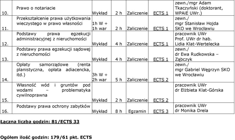 nieruchomości Wykład 4 h Zaliczenie ECTS 1 Podstawy prawa egzekucji sądowej z nieruchomości Wykład 4 h Zaliczenie ECTS 1 Opłaty samorządowe (renta planistyczna, opłata adiacencka, itd.