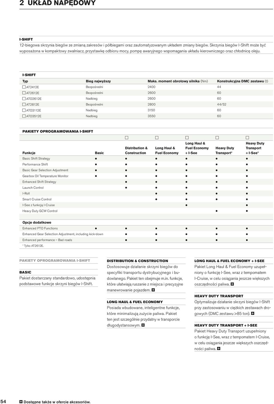 moment obrotowy silnika (Nm) Konstrukcyjna DMC zestawu (t) AT2412E 2400 44 AT2612E 20 ATO2612E 20 AT2812E 44/52 ATO3112E 3150 ATO3512E Pakiety oprogramowania I Shift Funkcje Shift Strategy
