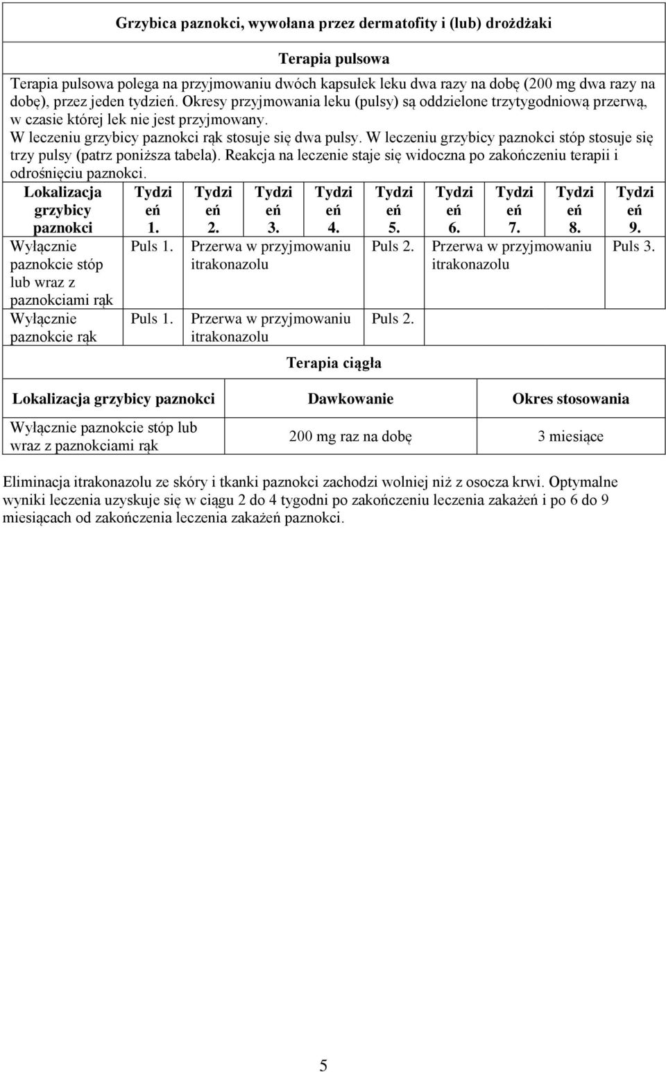 W leczeniu grzybicy paznokci stóp stosuje się trzy pulsy (patrz poniższa tabela). Reakcja na leczenie staje się widoczna po zakończeniu terapii i odrośnięciu paznokci.