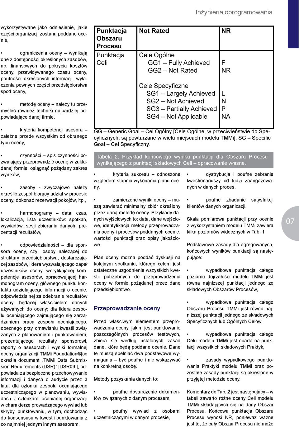 techniki najbardziej odpowiadające danej firmie, Punktacja Obszaru Procesu Punktacja Celi Not Rated Cele Ogólne GG1 Fully Achieved GG2 Not Rated Cele Specyficzne SG1 Largely Achieved SG2 Not Achieved