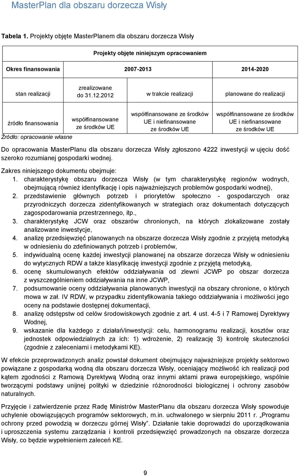 współfinansowane ze środków UE i niefinansowane ze środków UE Do opracowania MasterPlanu dla obszaru dorzecza Wisły zgłoszono 4222 inwestycji w ujęciu dość szeroko rozumianej gospodarki wodnej.