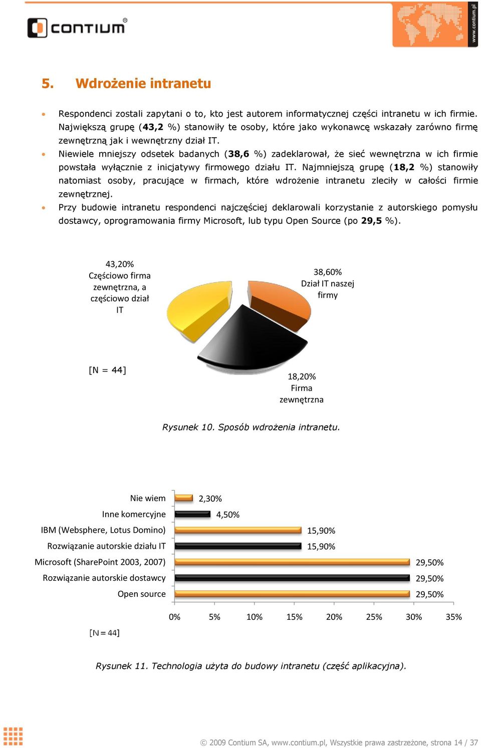 Niewiele mniejszy odsetek badanych (38,6 %) zadeklarował, że sieć wewnętrzna w ich firmie powstała wyłącznie z inicjatywy firmowego działu IT.